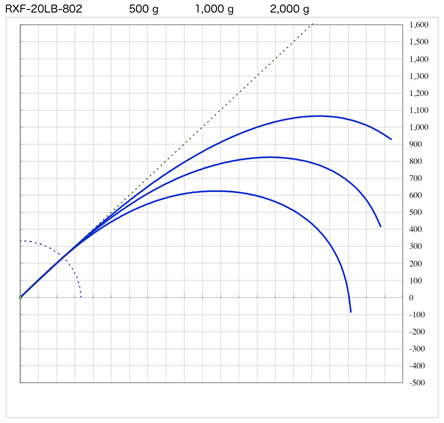 スズキブランクス  RXFシリーズ 2ピースブランク